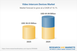 video intercom market