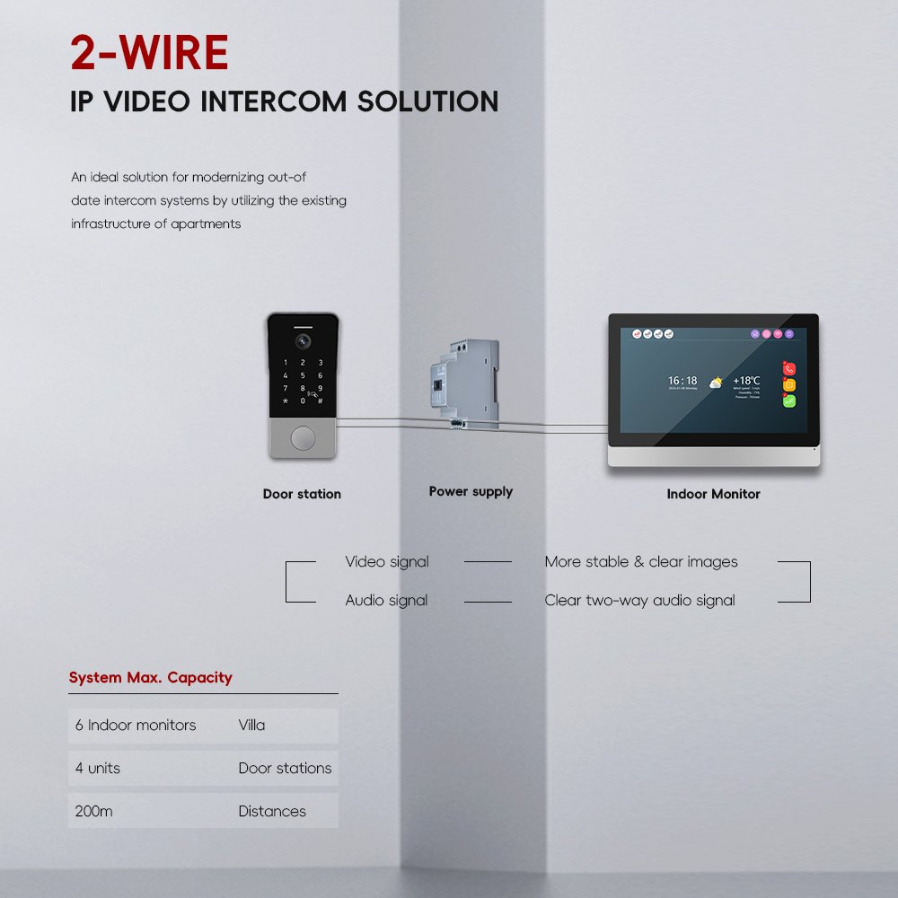 Video Intercom Integration How Wireless Video Intercom Systems Improve Home Security | Benefits ...
